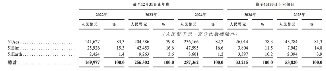 北京冲出“物理AI第一股”！市值153亿，摩尔线程参投