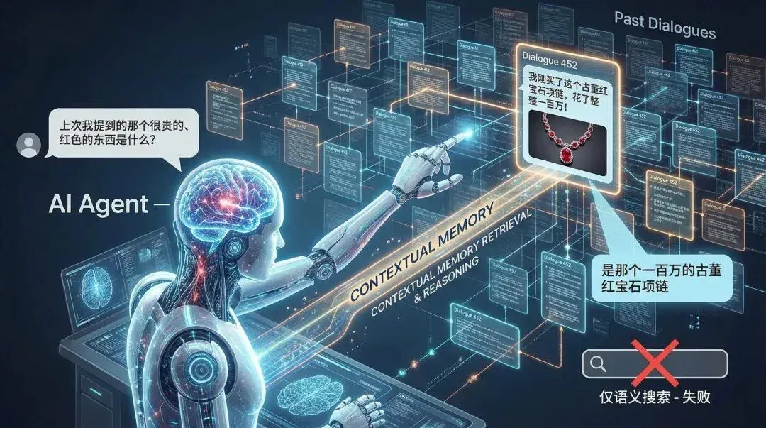 向量数据库一定会消失：从 seekdb 看 OLTP 与 Vector 的原生融合。