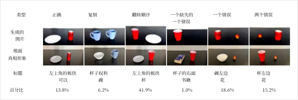 AI画不出的左手，是因为我们给了它一个偏科的童年。