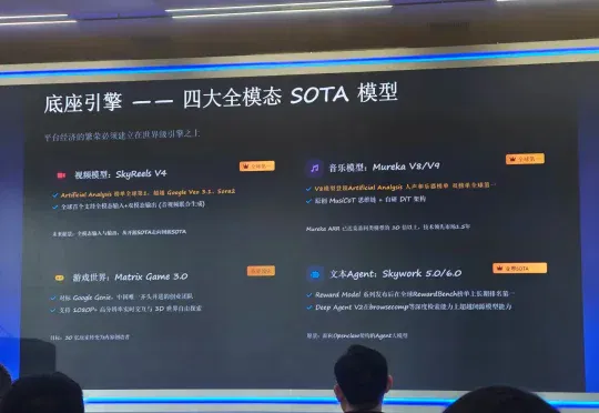 刚刚，一口气连发3个王炸模型、亮出2026年AGI战略，昆仑万维夯爆了