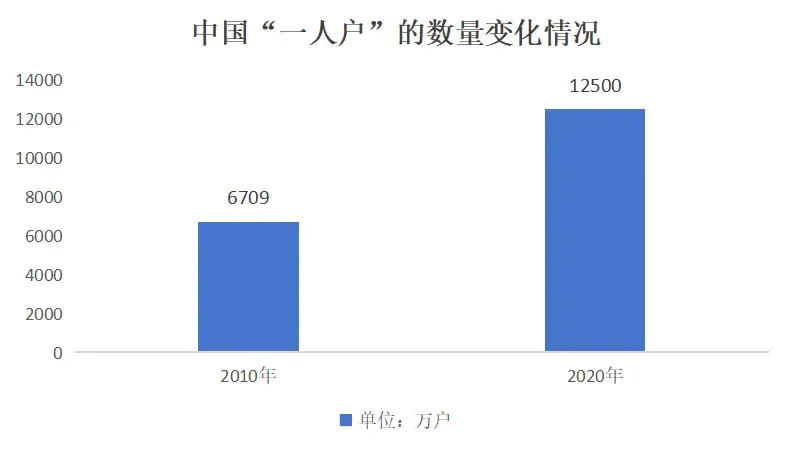 电子宠物大爆发的背后：AI机器人能陪人慢慢到老吗？