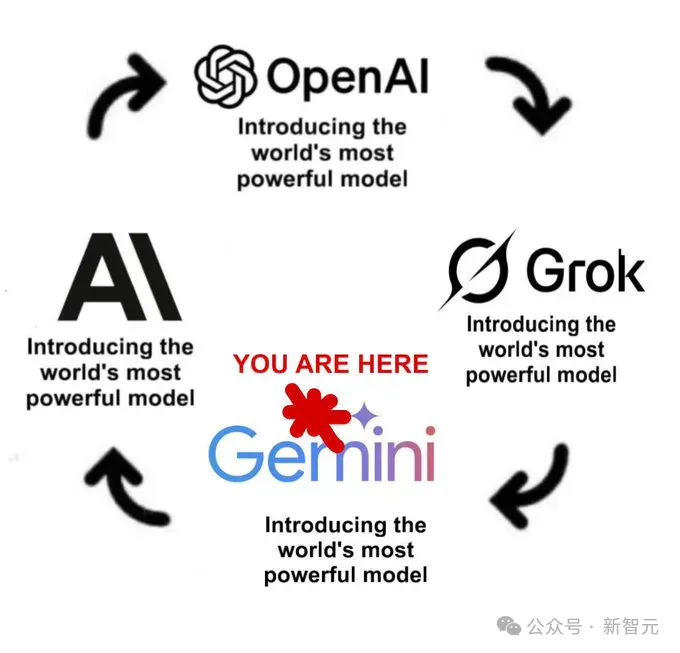 谷歌Gemini 3夜袭全球,暴击GPT-5.1!奥特曼罕见祝贺