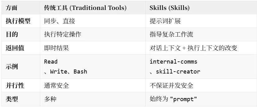 Claude Agent Skills第一性原理深度解析