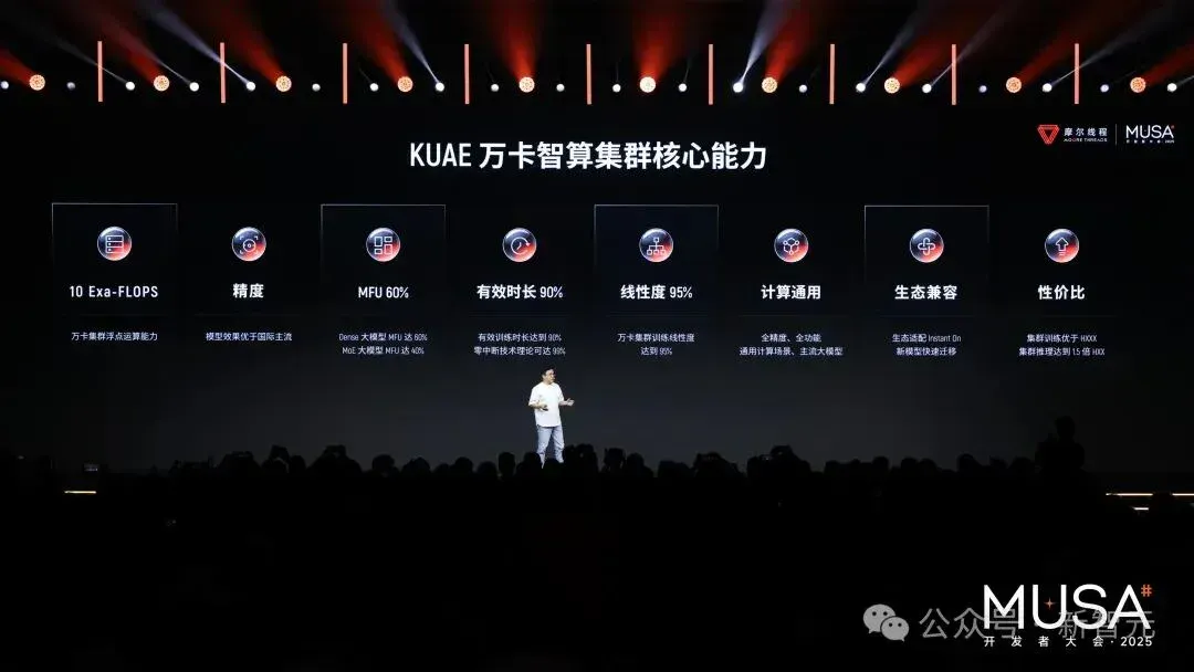 全网首测！首款国产GPU「AI算力本」现场上手
