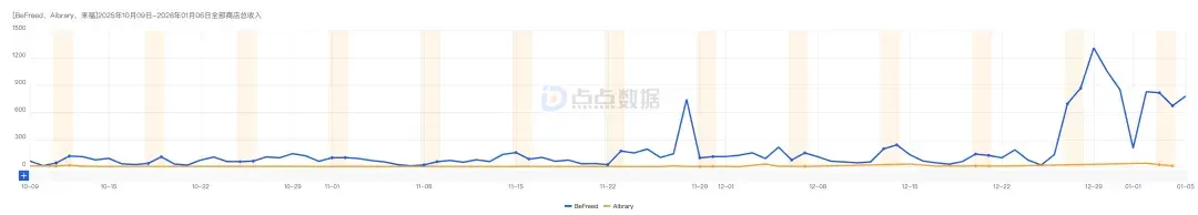 测试的第4款AI播客产品，终于开始有收入了？