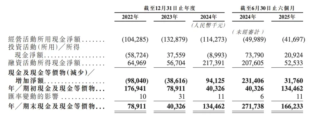 北京冲出“物理AI第一股”！市值153亿，摩尔线程参投