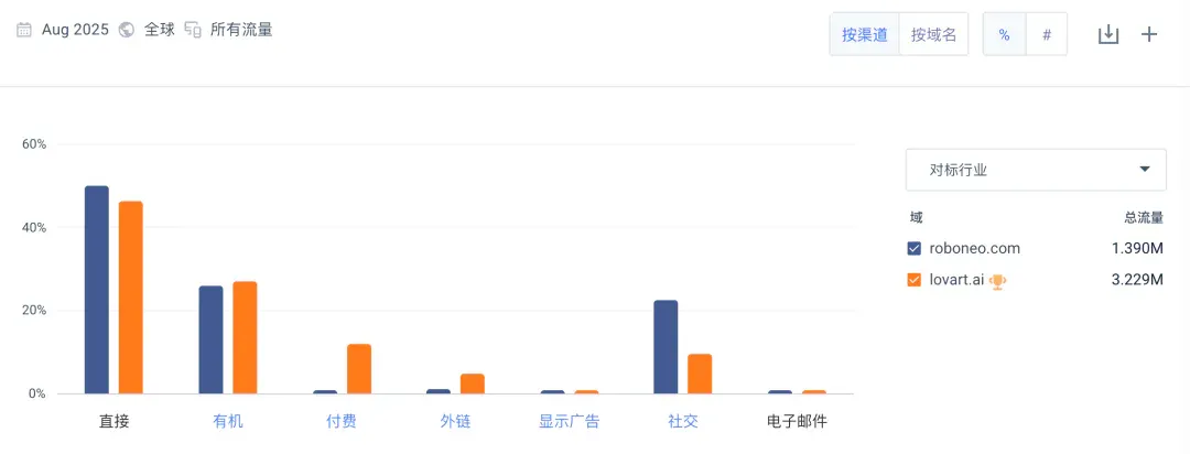 美图和奇点星宇，设计Agent产品都在疯狂生长