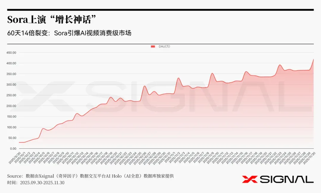 《全载录丨Xsignal 全球AI应用行业年度报告丨2025》丨Xsignal深度文章
