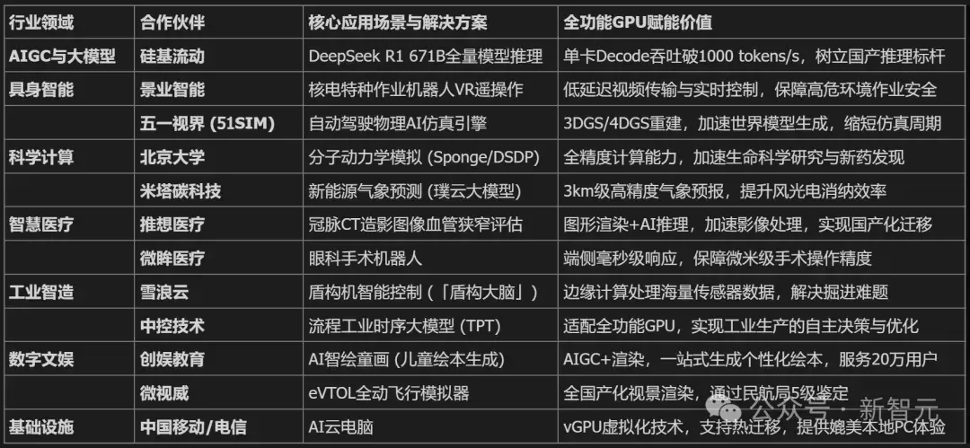 全网首测！首款国产GPU「AI算力本」现场上手