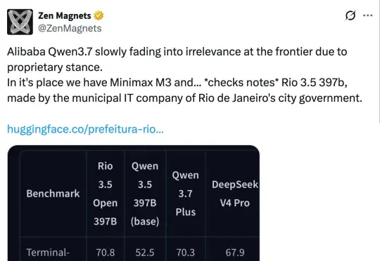 AI圈懵了：一家巴西市政IT公司开源大模型Rio 3.5 397B杀进了全球第一梯队