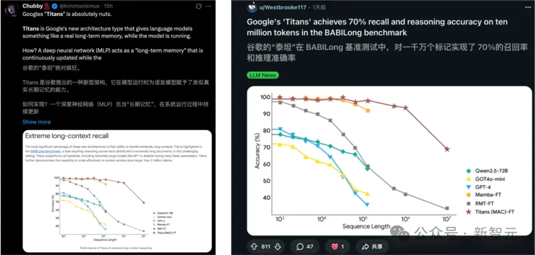 谷歌祭出Transformer杀手，8年首次大突破！掌门人划出AGI死线