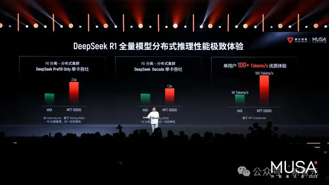 全网首测！首款国产GPU「AI算力本」现场上手