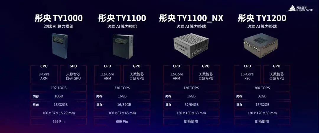 核心AI场景首超英伟达，一场国产算力的“破局叙事”｜甲子光年