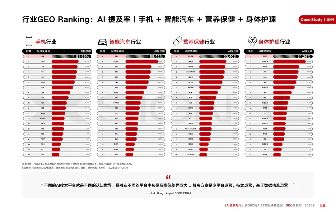 重磅｜Xsignal携手中欧AI与营销创新实验室联合发布《AI搜索时代：从GEO到AIBE的品牌新蓝图｜GEO白皮书｜2026》