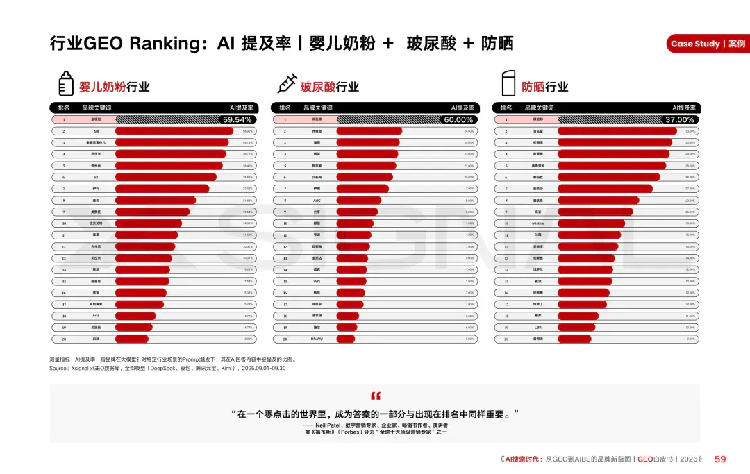 重磅｜Xsignal携手中欧AI与营销创新实验室联合发布《AI搜索时代：从GEO到AIBE的品牌新蓝图｜GEO白皮书｜2026》