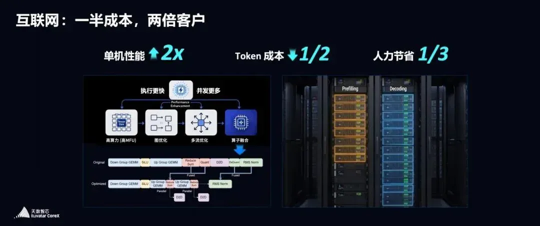 核心AI场景首超英伟达，一场国产算力的“破局叙事”｜甲子光年