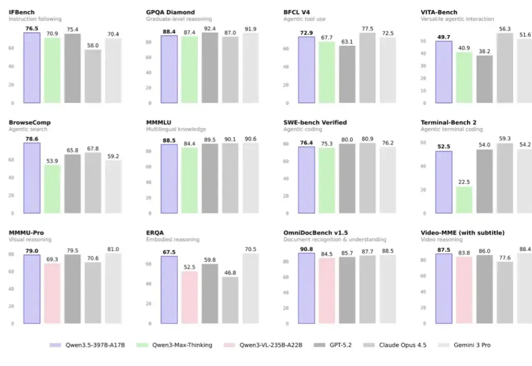Qwen3.5-397B+Milvus+ColQwen2，如何做基于PDF的多模态RAG知识库