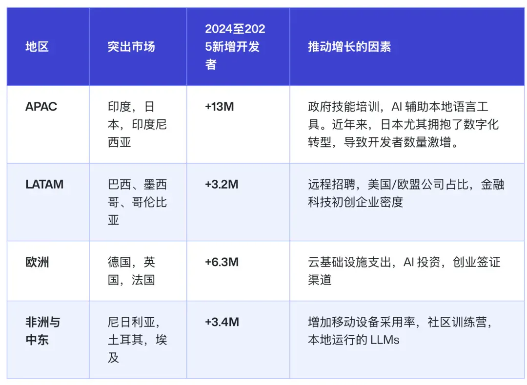AI 时代，印度崛起了