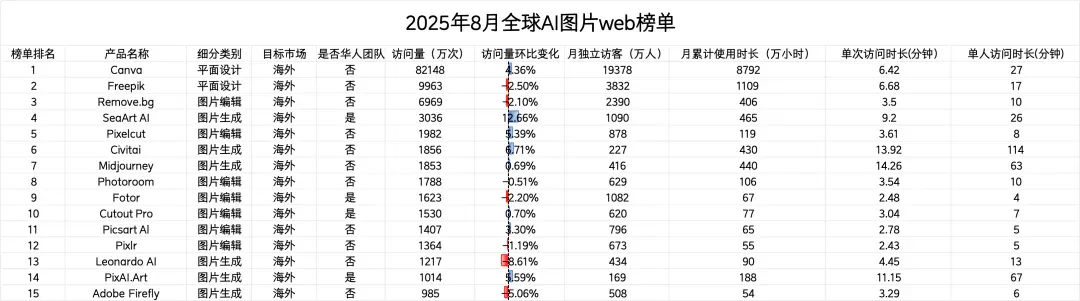 美图和奇点星宇，设计Agent产品都在疯狂生长