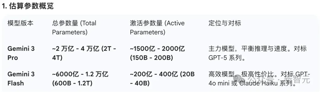 谷歌黑魔法，没人能看懂的Gemini 3 Flash