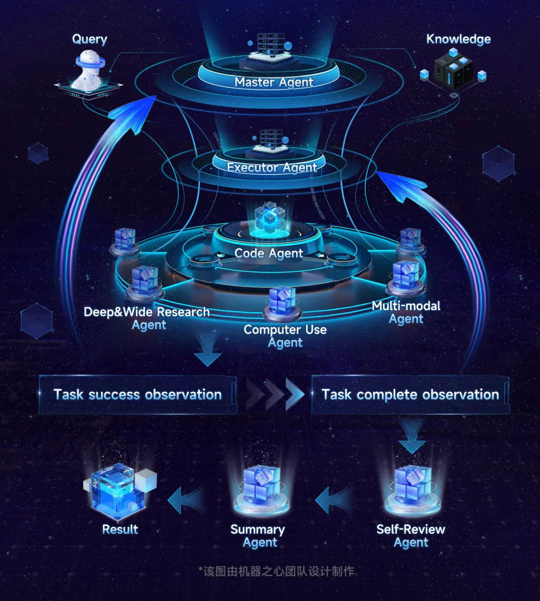 DeepAgent与DeepSearch双双霸榜！答案指向openJiuwen这一新兴开源项目