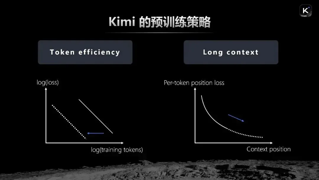 5亿美元融资之后，杨植麟首次深度分享Kimi的技术重点（含演讲全文）