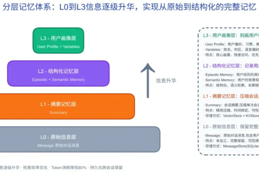 跨会话不再「失忆」：openJiuwen社区开源 AutoGenetic Memory，让Agent记忆自主生长