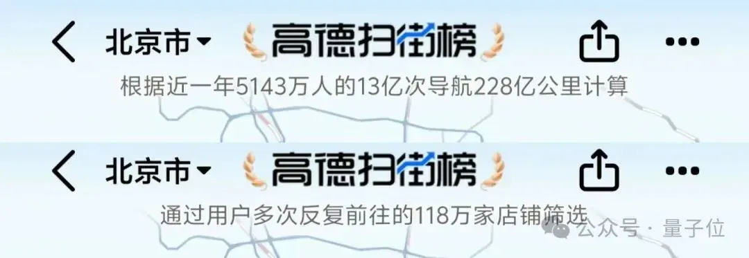 高德一夜刷榜：十亿用户用脚投票，美食到店榜单乱象被AI横扫