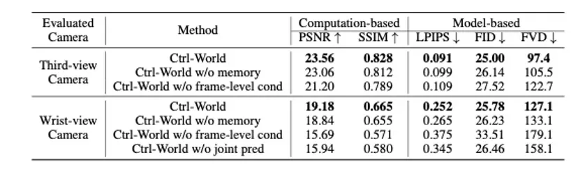 让机器人在“想象”中学习世界的模型来了！PI联创课题组&清华陈建宇团队联合出品