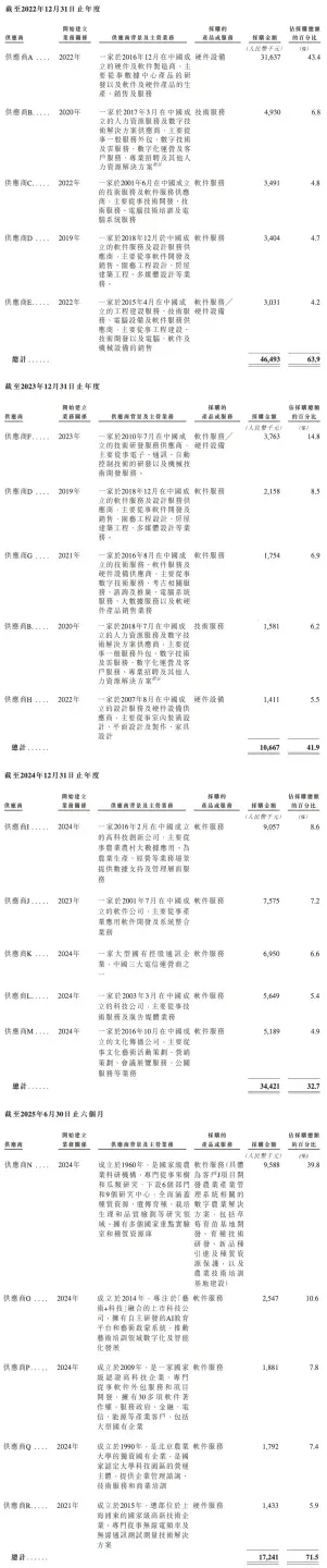 北京冲出“物理AI第一股”！市值153亿，摩尔线程参投