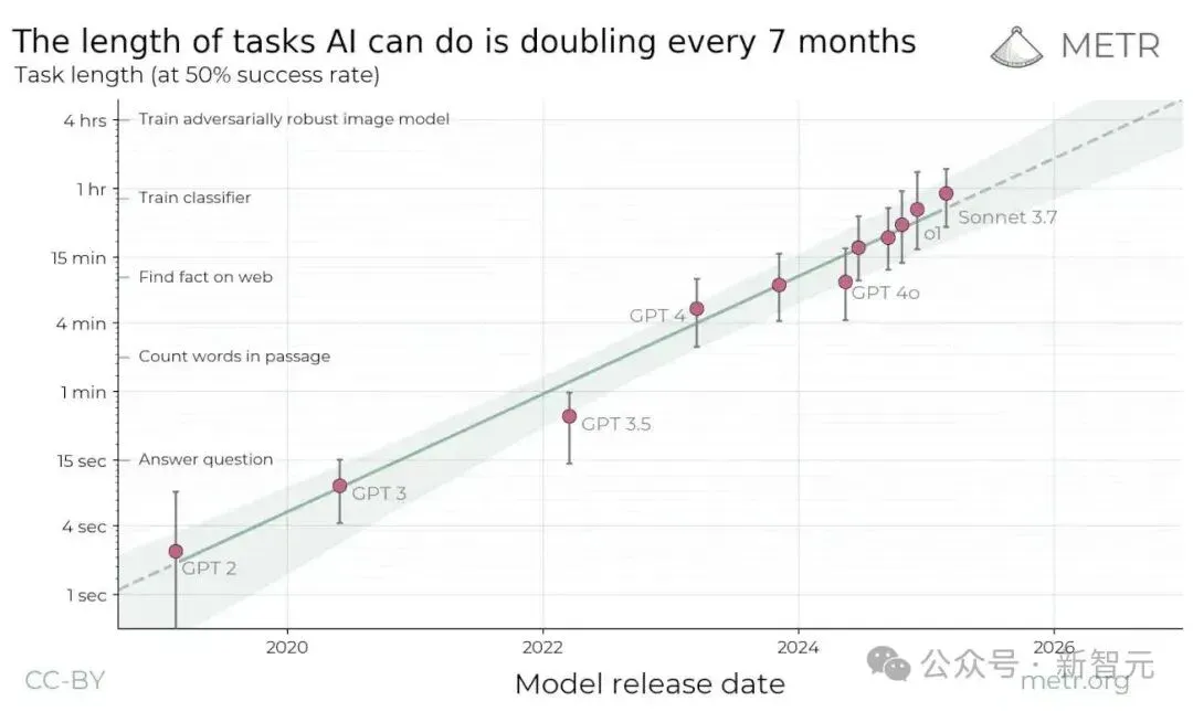 AI被严重低估！AlphaGo缔造者罕见发声：2026年AI自主上岗8小时