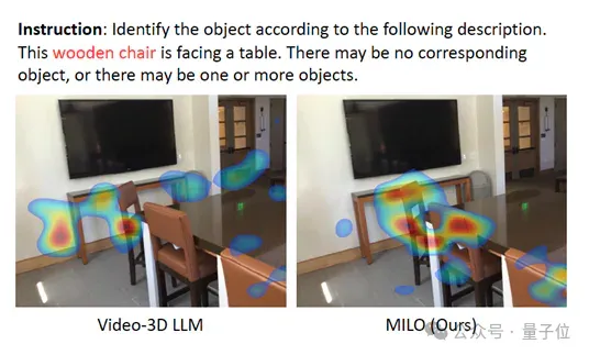 大模型被确诊「视觉文盲」！多校联合提出MILO，为它植入空间想象力