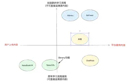 测试的第4款AI播客产品，终于开始有收入了？
