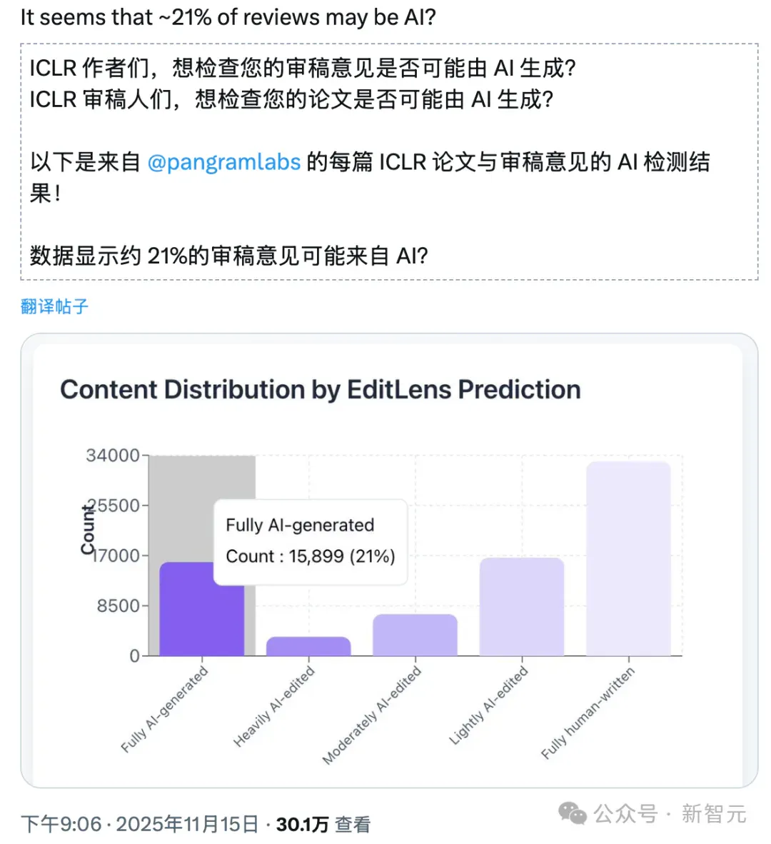 深扒ICLR「泄露门」：AI学术历史上最魔幻的61分钟，或许没有之一