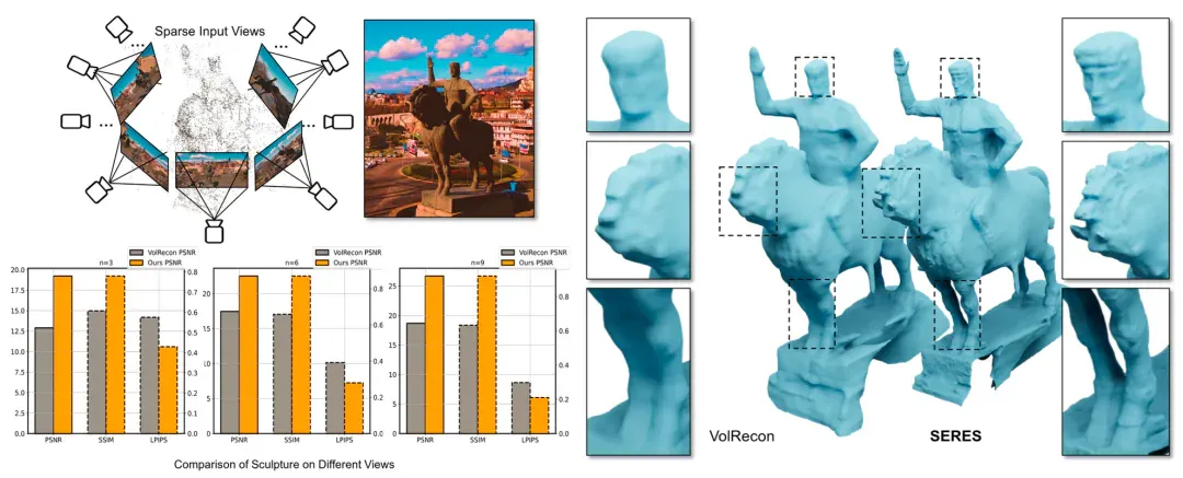 少量视角也能得到完整3D几何，即插即用的语义增强重建插件来了