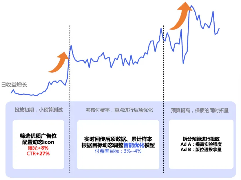 AI产品在亚洲疯狂增长，开发者们如何抓住注意力涣散的年轻人