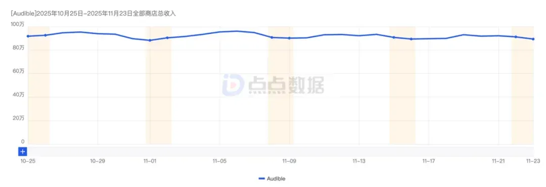 测试的第4款AI播客产品，终于开始有收入了？