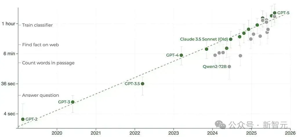 AI被严重低估！AlphaGo缔造者罕见发声：2026年AI自主上岗8小时