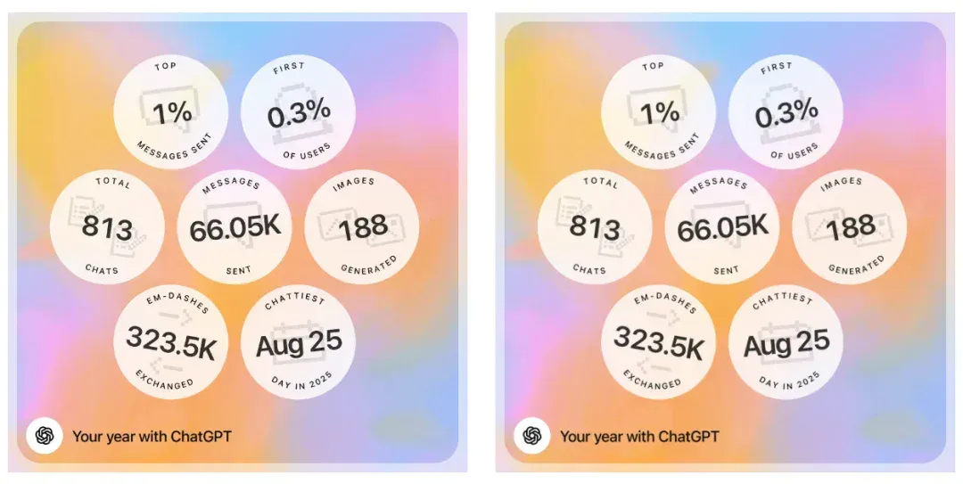 ChatGPT 首个年度报告来了！快看你是不是前1%丨附体验链接