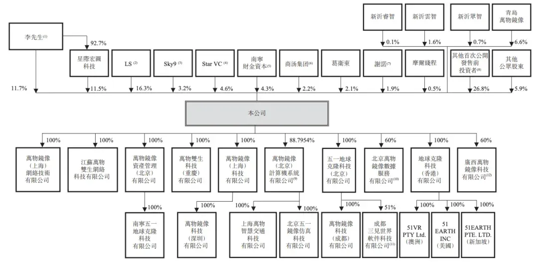 北京冲出“物理AI第一股”！市值153亿，摩尔线程参投