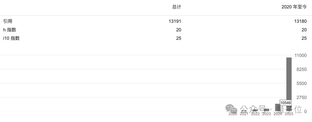 梁文锋代表DeepSeek，他代表梁文锋