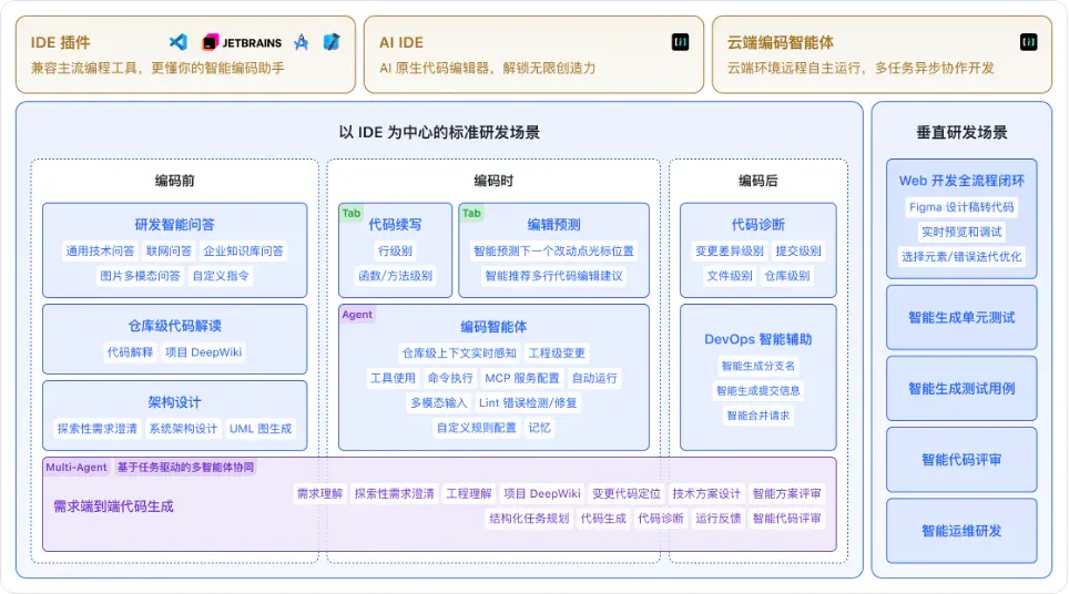 快手进军AI编程！“模型+工具+平台”一口气放三个大招