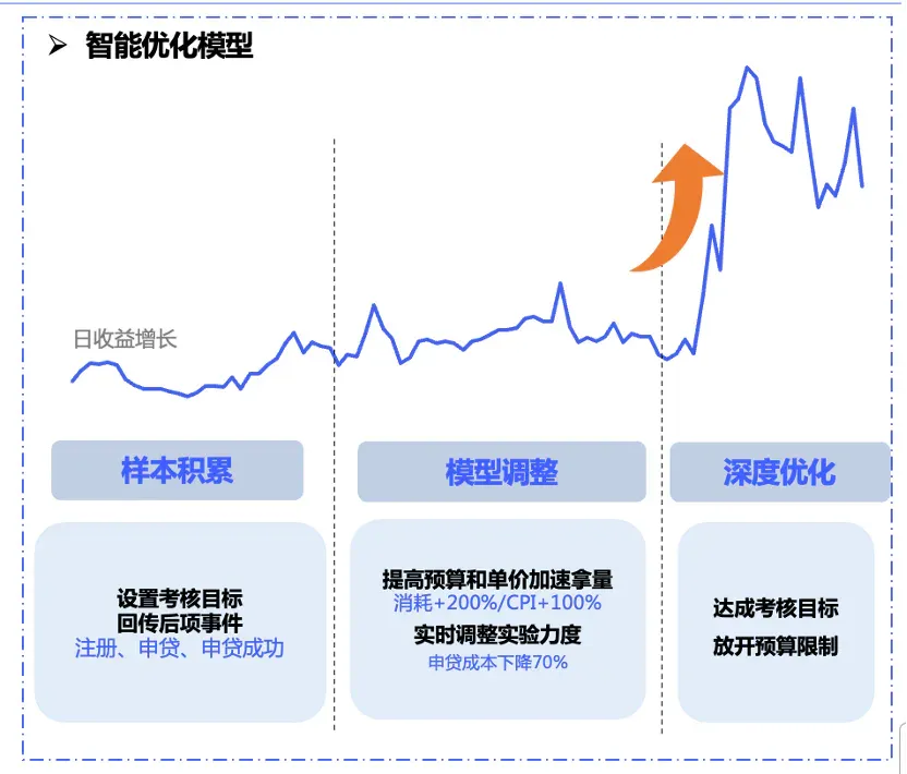 AI产品在亚洲疯狂增长，开发者们如何抓住注意力涣散的年轻人