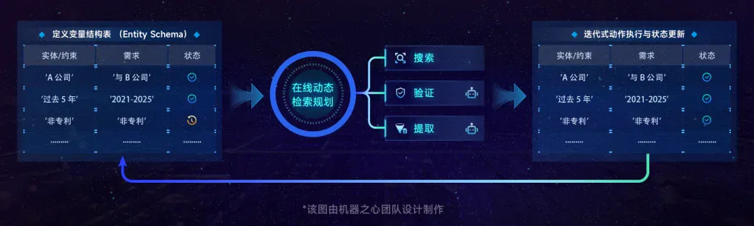 DeepAgent与DeepSearch双双霸榜！答案指向openJiuwen这一新兴开源项目