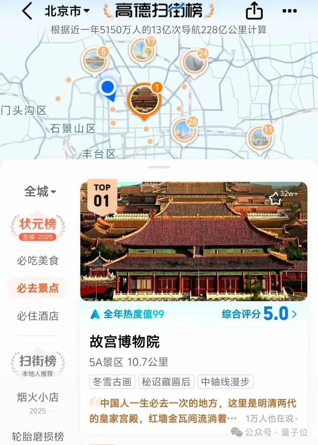 高德一夜刷榜：十亿用户用脚投票，美食到店榜单乱象被AI横扫