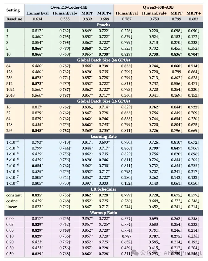 Code LLM全景综述，从LLM到Agent，全文长303页，北航阿里字节等12家机构联合撰写｜最新