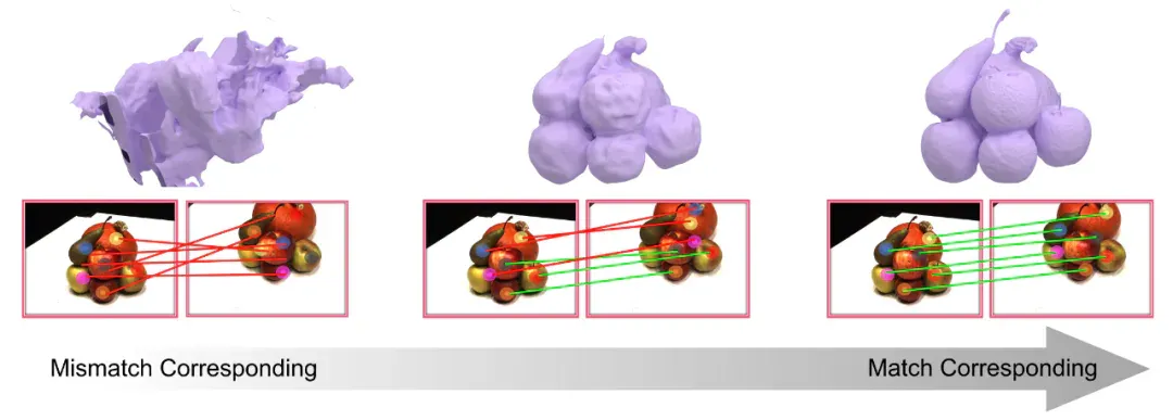 少量视角也能得到完整3D几何，即插即用的语义增强重建插件来了