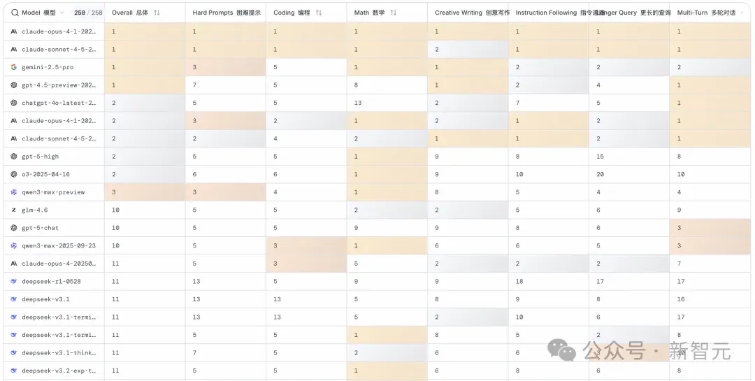 奥特曼豪赌万亿算力，OpenAI估值万亿美元 | 新智元ASI产业图谱10月号