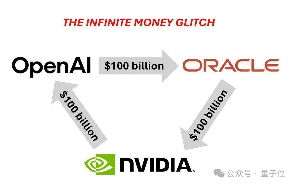 OpenAI一口气建5个算力中心！英伟达喂饱孙正义和甲骨文