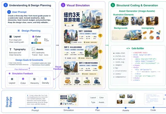 开源Editable-Design，让AI生图终于能改字、拖图层